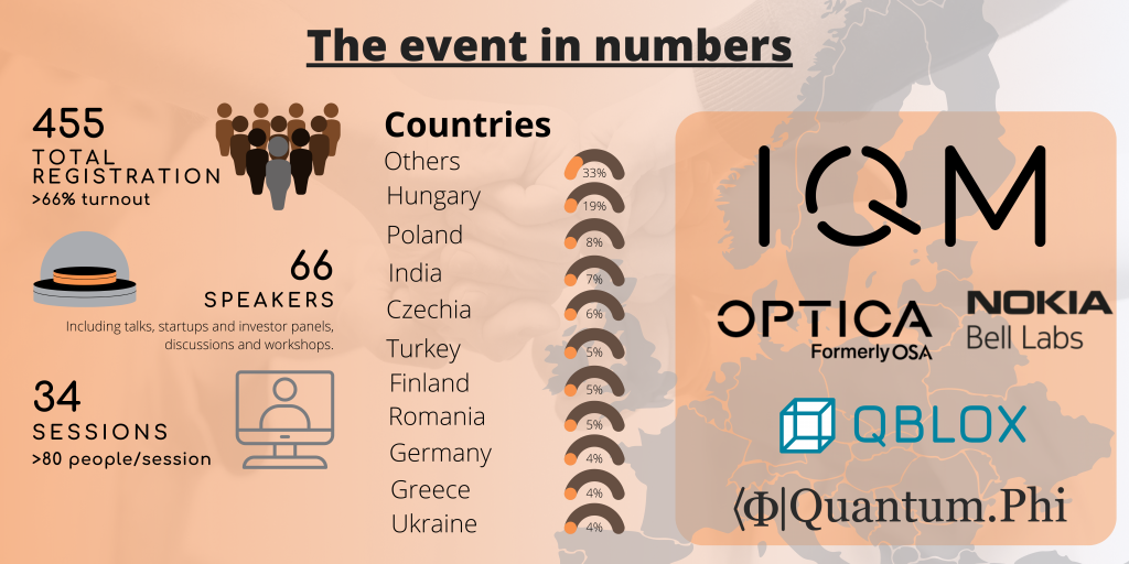 quantum-eastern-europe-2022-event statistics