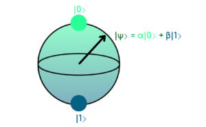 Top 5 Advantages of Quantum Computing 
