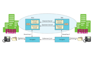 Top 5 Advantages of Quantum Computing 
