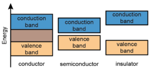 quantum technology applications